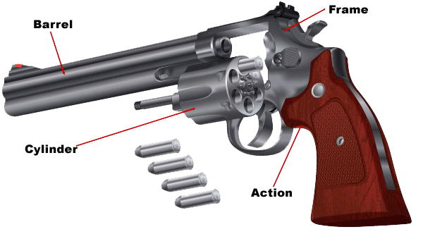 How Guns Work - On Target Training